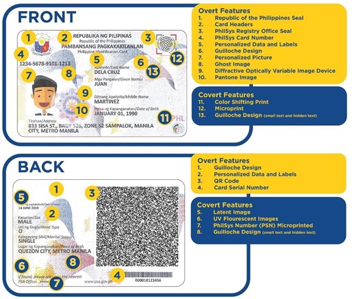 parts of PH National ID